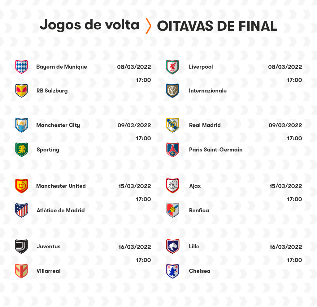 Atlético de Madrid x Manchester United: Um Jogo Decisivo